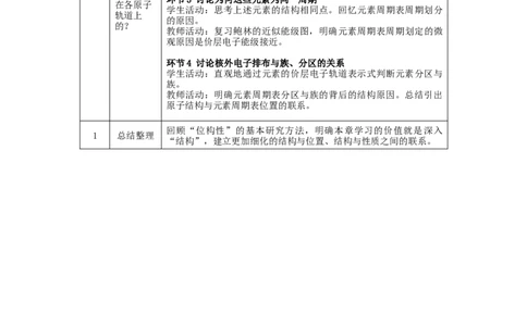 原子结构与性质复习（第一课时）-教学设计_高化_2025春-人教版高中化学_04新版高中化学选择性必修2_02教案_1.2原子结构与性质复习教学设计（3课时）