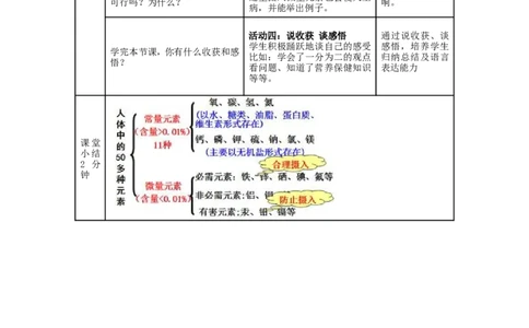 九年级化学下册-第十二单元-课题2-化学元素与人体健康教学设计-(新版)新人教版_初中化学_01.人教版初中化学_01.初中化学课件PPT--教案--试题_初中化学&mdash;课件&mdash;教案&mdash;试题-推荐