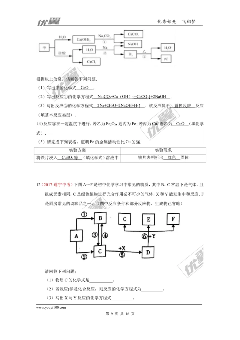 23.推断题_初中化学_01.人教版初中化学_01.初中化学课件PPT--教案--试题_初中化学全套(课件--教案--配套)_18年初中化学9年级上_18秋九化上(RJ)--7.复习资料_4.真题汇编_2017真题汇编