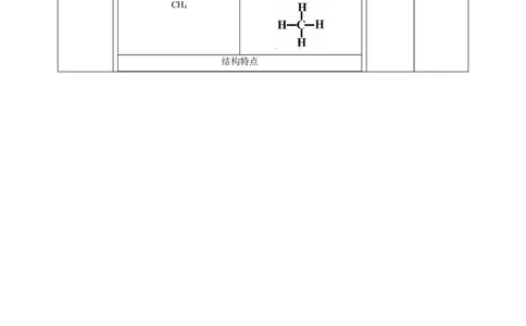 实验活动8_高化_2025春-人教版高中化学_02新版高中化学必修二_1.课件+教案_7.5实验活动8搭建球棍模型认识有机化合物分子结构的特点