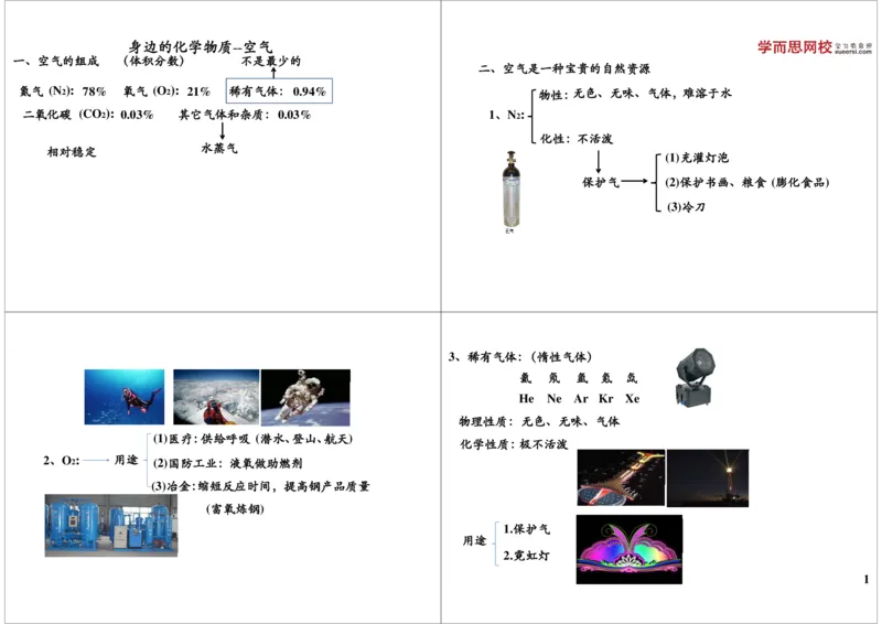 9158第4讲身边的化学物质--空气_初中化学_01.人教版初中化学_03.初中化学专项视频_[9158]-15讲[全]初三新生化学暑假班（预习领先班）陈谭飞