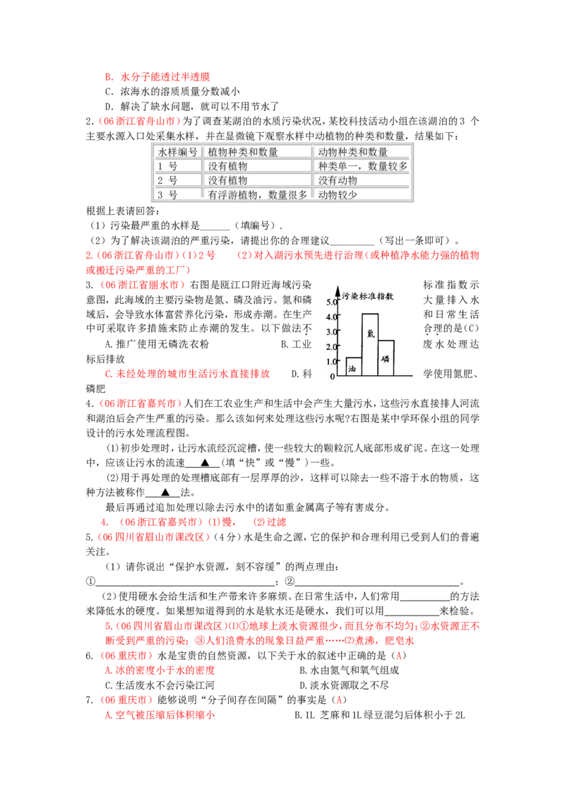2005-2011年全国各地中考化学真题分类汇编第三单元自然界的水_初中化学_01.人教版初中化学_01.初中化学课件PPT--教案--试题_初中化学全套_化学试题