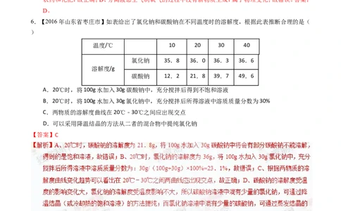 专题14溶液（练）-备战2017年中考化学二轮复习讲练测（解析版）_初中化学_01.人教版初中化学_07.初中化学中考总复习_备战2017年中考化学二轮复习讲练测（练）全套打包