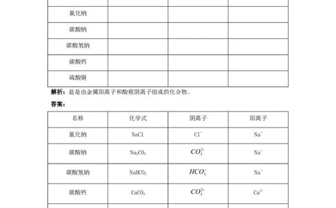 初中化学九年级下册同步练习及答案第11单元课题2生活中常见的盐_初中化学_01.人教版初中化学_01.初中化学课件PPT--教案--试题_初中化学全套_化学试题