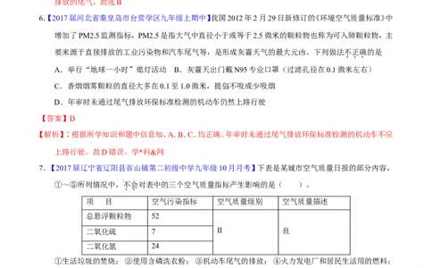 专题17化学与环保（测）-备战2017年中考化学二轮复习讲练测（解析版）_初中化学_01.人教版初中化学_07.初中化学中考总复习_备战2017年中考化学二轮复习讲练测（测）全套打包