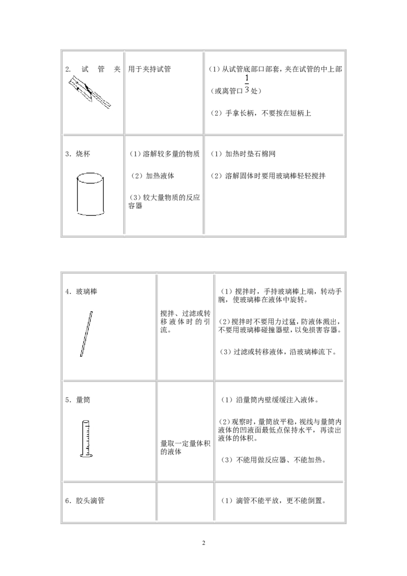 2012年中考化学复习实验专题突破&mdash;&mdash;化学实验总复习_初中化学_01.人教版初中化学_01.初中化学课件PPT--教案--试题_初中化学全套_化学教案_化学：中考化学复习实验专题突破（12份）