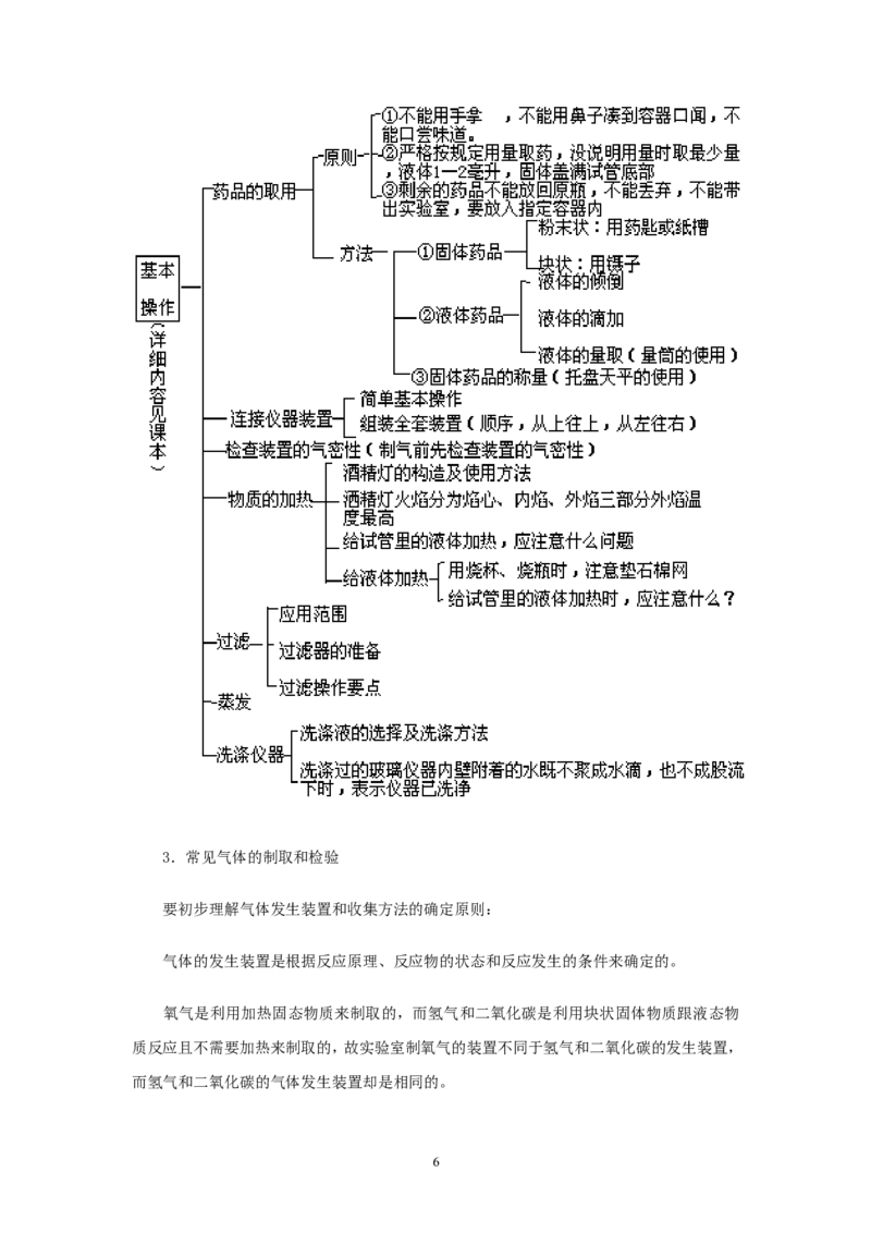 2012年中考化学复习实验专题突破&mdash;&mdash;化学实验总复习_初中化学_01.人教版初中化学_01.初中化学课件PPT--教案--试题_初中化学全套_化学教案_化学：中考化学复习实验专题突破（12份）