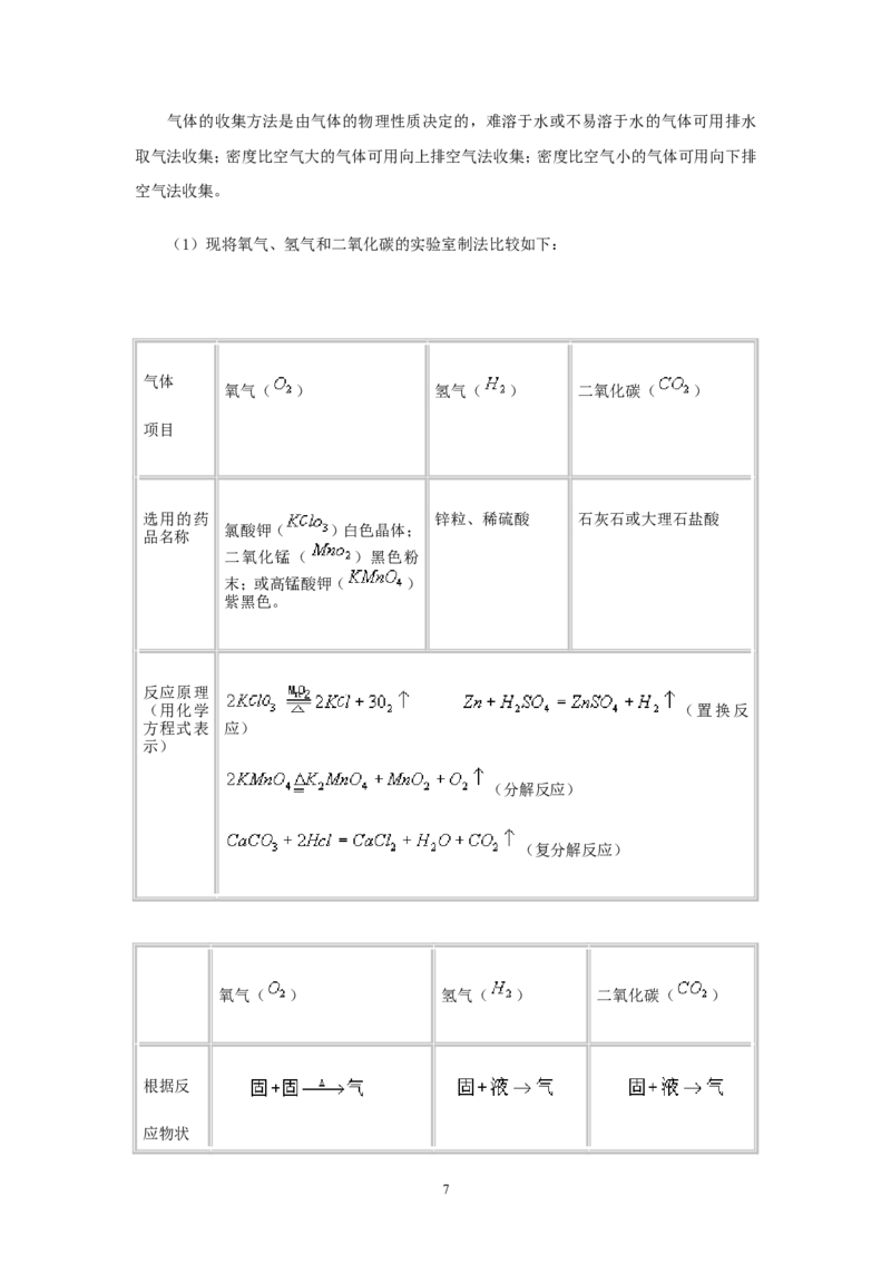 2012年中考化学复习实验专题突破&mdash;&mdash;化学实验总复习_初中化学_01.人教版初中化学_01.初中化学课件PPT--教案--试题_初中化学全套_化学教案_化学：中考化学复习实验专题突破（12份）
