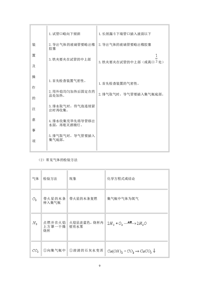 2012年中考化学复习实验专题突破&mdash;&mdash;化学实验总复习_初中化学_01.人教版初中化学_01.初中化学课件PPT--教案--试题_初中化学全套_化学教案_化学：中考化学复习实验专题突破（12份）