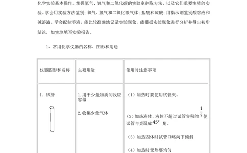 2012年中考化学复习实验专题突破&mdash;&mdash;化学实验总复习_初中化学_01.人教版初中化学_01.初中化学课件PPT--教案--试题_初中化学全套_化学教案_化学：中考化学复习实验专题突破（12份）