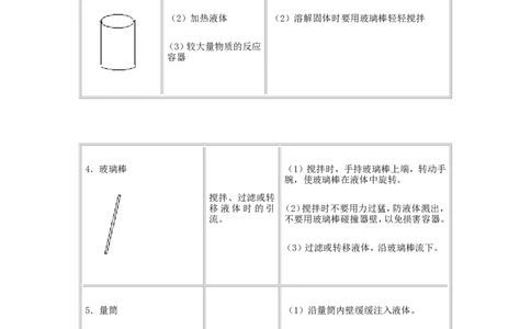 2012年中考化学复习实验专题突破&mdash;&mdash;化学实验总复习_初中化学_01.人教版初中化学_01.初中化学课件PPT--教案--试题_初中化学全套_化学教案_化学：中考化学复习实验专题突破（12份）