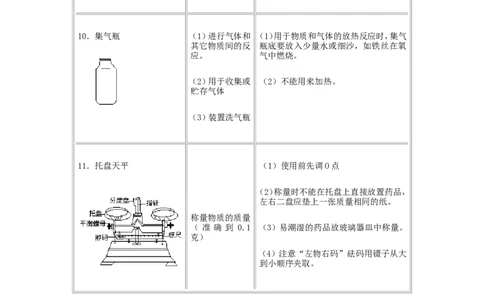 2012年中考化学复习实验专题突破&mdash;&mdash;化学实验总复习_初中化学_01.人教版初中化学_01.初中化学课件PPT--教案--试题_初中化学全套_化学教案_化学：中考化学复习实验专题突破（12份）