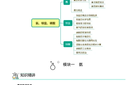 第04讲氨、铵盐、硝酸（讲义）（学生版）-精准提分2020-2021学年高一化学必修第二册同步培优（新教材人教版）_高化_2025春-人教版高中化学_02新版高中化学必修二_6.培优课件+讲义