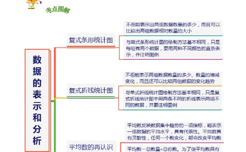 精品第八单元《数据的表示和分析》章节复习&mdash;五年级数学下册考点分类强化训练（解析）北师大版_26春北师大版数学二下_19、赠送其它资料_旧版_赠品：北师大知识总结