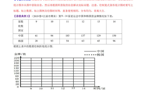 精品第八单元《数据的表示和分析》章节复习&mdash;五年级数学下册考点分类强化训练（解析）北师大版_26春北师大版数学二下_19、赠送其它资料_旧版_赠品：北师大知识总结