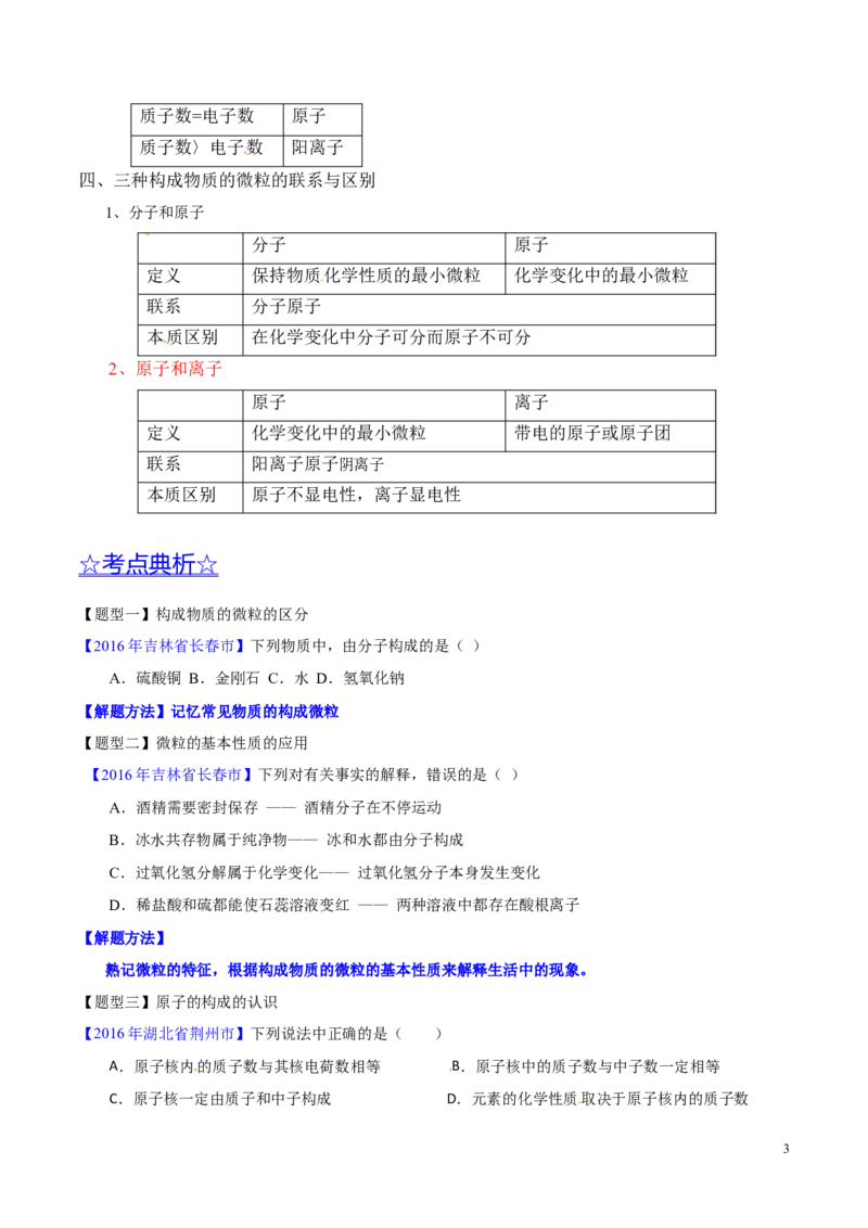 专题01构成物质的微粒（讲）-备战2017年中考化学二轮复习讲练测（原卷版）_初中化学_01.人教版初中化学_07.初中化学中考总复习_备战2017年中考化学二轮复习讲练测（讲）