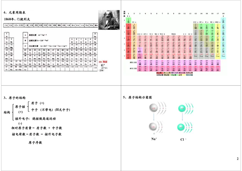 9158第9讲物质构成的奥秘--原子、离子_初中化学_01.人教版初中化学_03.初中化学专项视频_[9158]-15讲[全]初三新生化学暑假班（预习领先班）陈谭飞