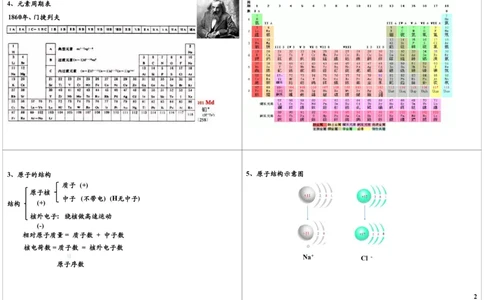 9158第9讲物质构成的奥秘--原子、离子_初中化学_01.人教版初中化学_03.初中化学专项视频_[9158]-15讲[全]初三新生化学暑假班（预习领先班）陈谭飞