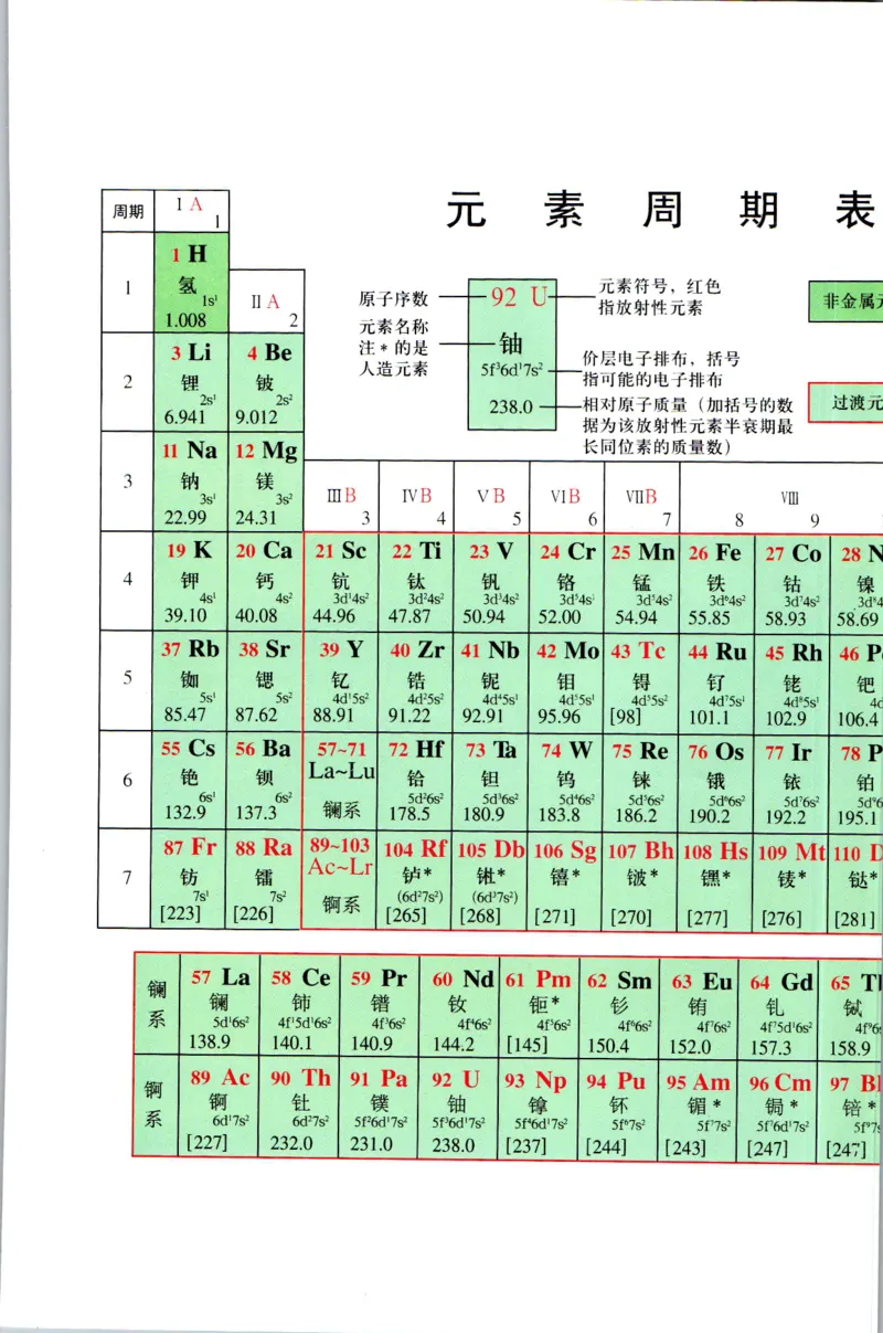 新人教版化学选择性必修3_高化_2025春-人教版高中化学_05新版高中化学选择性必修3