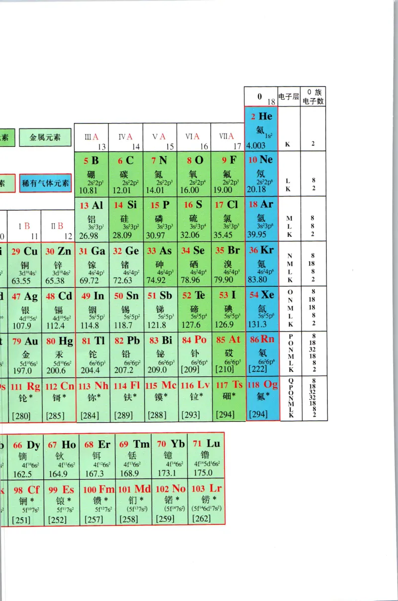 新人教版化学选择性必修3_高化_2025春-人教版高中化学_05新版高中化学选择性必修3