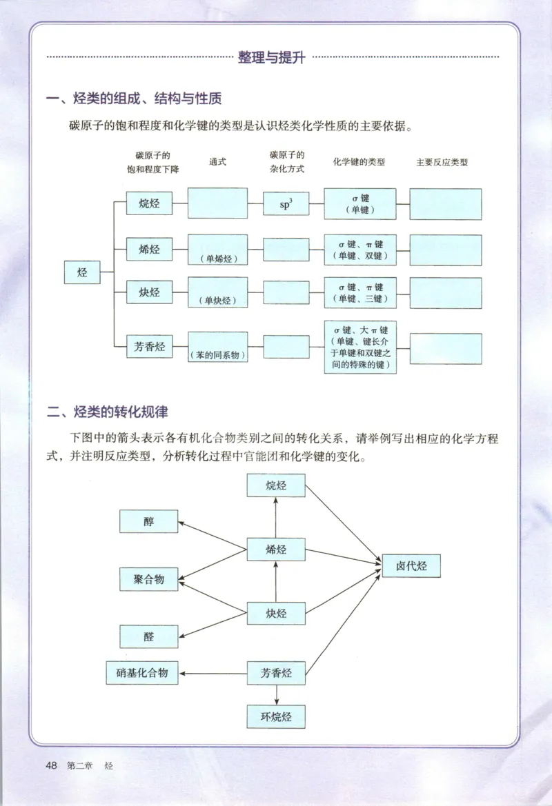 新人教版化学选择性必修3_高化_2025春-人教版高中化学_05新版高中化学选择性必修3