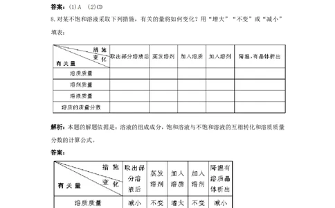 初中化学九年级下册同步练习及答案第9单元课题2溶解度_初中化学_01.人教版初中化学_01.初中化学课件PPT--教案--试题_初中化学全套_化学试题