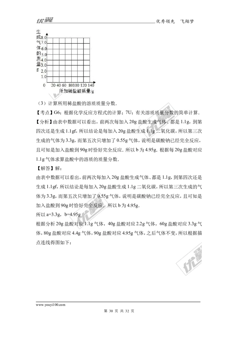 2017年广西贵港市港南区中考化学二模试卷（解析版）_初中化学_01.人教版初中化学_01.初中化学课件PPT--教案--试题_初中化学全套(课件--教案--配套)_18年初中化学9年级下