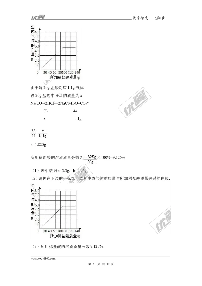 2017年广西贵港市港南区中考化学二模试卷（解析版）_初中化学_01.人教版初中化学_01.初中化学课件PPT--教案--试题_初中化学全套(课件--教案--配套)_18年初中化学9年级下