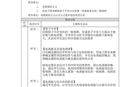 原子结构与元素的性质（第二课时）-教学设计_高化_2025春-人教版高中化学_04新版高中化学选择性必修2_02教案_1.2原子结构与元素的性质教学设计（3课时）