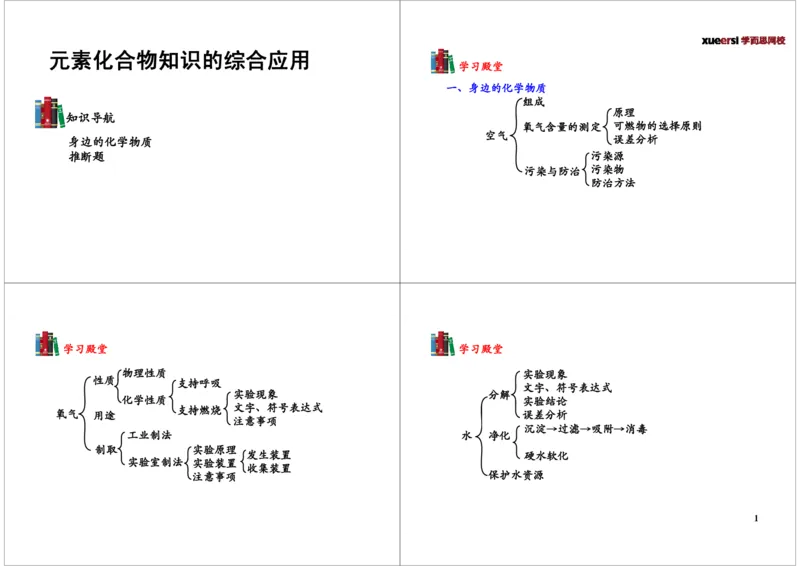 [6611]第15讲元素化合物知识的综合应用_初中化学_01.人教版初中化学_03.初中化学专项视频_104302013学年秋季初三化学满分冲刺班15讲_第15讲元素化合物知识的综合应用