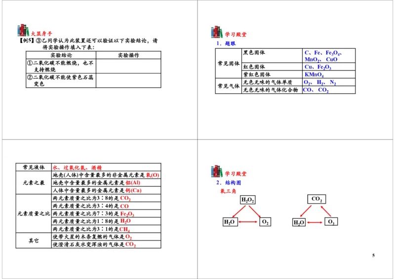 [6611]第15讲元素化合物知识的综合应用_初中化学_01.人教版初中化学_03.初中化学专项视频_104302013学年秋季初三化学满分冲刺班15讲_第15讲元素化合物知识的综合应用