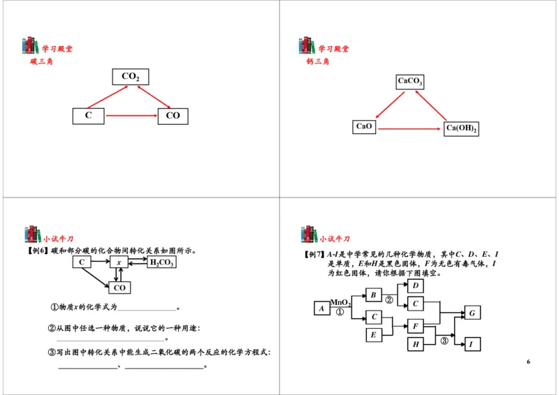 [6611]第15讲元素化合物知识的综合应用_初中化学_01.人教版初中化学_03.初中化学专项视频_104302013学年秋季初三化学满分冲刺班15讲_第15讲元素化合物知识的综合应用