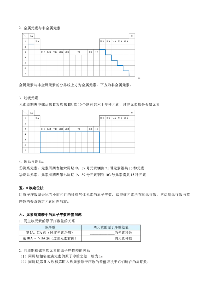 第29讲元素周期表（学生版）-（人教版2019）_高化_595801221724高中化学新人教版选择性必修一二三电子版教案PPT课件高中试卷_必修一册（人教版）_讲义