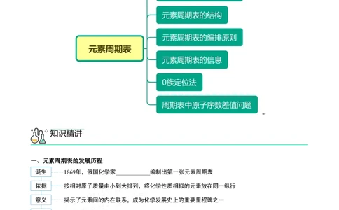 第29讲元素周期表（学生版）-（人教版2019）_高化_595801221724高中化学新人教版选择性必修一二三电子版教案PPT课件高中试卷_必修一册（人教版）_讲义