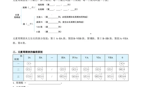 第29讲元素周期表（学生版）-（人教版2019）_高化_595801221724高中化学新人教版选择性必修一二三电子版教案PPT课件高中试卷_必修一册（人教版）_讲义