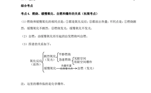 中考化学第一轮复习考点分析：燃烧与灭火_初中化学_01.人教版初中化学_01.初中化学课件PPT--教案--试题_初中化学全套_化学教案_化学：人教版九年级上册新版例题精讲(21份)
