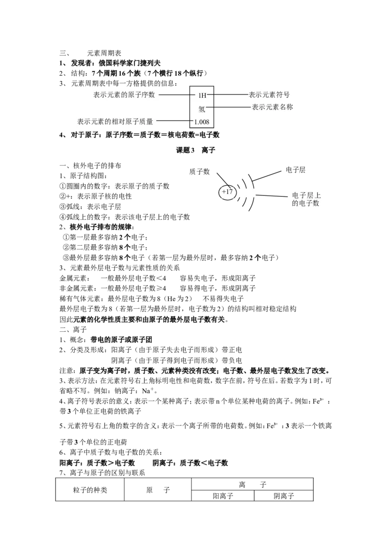 人教版化学九年级上册第3单元《物质构成的奥秘》知识点总结（4课题）_初中化学_01.人教版初中化学_01.初中化学课件PPT--教案--试题_初中化学18年试卷