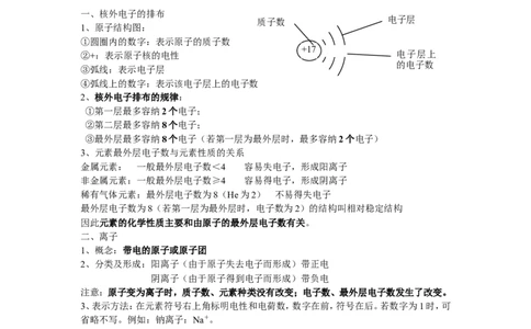 人教版化学九年级上册第3单元《物质构成的奥秘》知识点总结（4课题）_初中化学_01.人教版初中化学_01.初中化学课件PPT--教案--试题_初中化学18年试卷