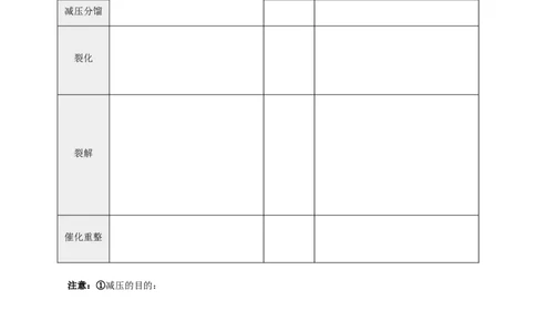 8.1.3煤、石油和天然气的综合利用（导学案）（原卷版）_高化_595801221724高中化学新人教版选择性必修一二三电子版教案PPT课件高中试卷_必修二册（人教版）_导学案