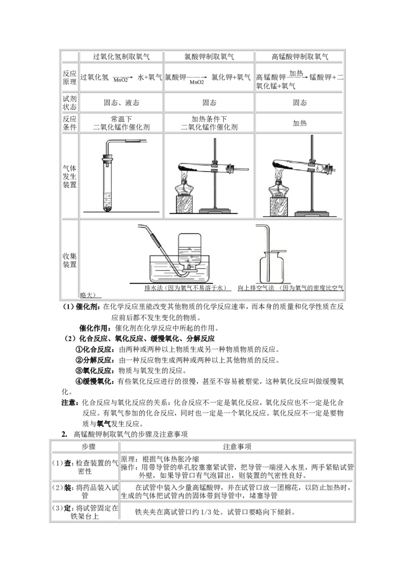 初三化学第二单元《我们周围的空气》教案2_初中化学_01.人教版初中化学_01.初中化学课件PPT--教案--试题_初中化学&mdash;课件&mdash;教案&mdash;试题-推荐_9年级上课件教案试题_9年级上教案