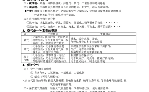 初三化学第二单元《我们周围的空气》教案2_初中化学_01.人教版初中化学_01.初中化学课件PPT--教案--试题_初中化学&mdash;课件&mdash;教案&mdash;试题-推荐_9年级上课件教案试题_9年级上教案