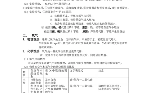初三化学第二单元《我们周围的空气》教案2_初中化学_01.人教版初中化学_01.初中化学课件PPT--教案--试题_初中化学&mdash;课件&mdash;教案&mdash;试题-推荐_9年级上课件教案试题_9年级上教案