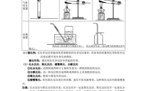 初三化学第二单元《我们周围的空气》教案2_初中化学_01.人教版初中化学_01.初中化学课件PPT--教案--试题_初中化学&mdash;课件&mdash;教案&mdash;试题-推荐_9年级上课件教案试题_9年级上教案