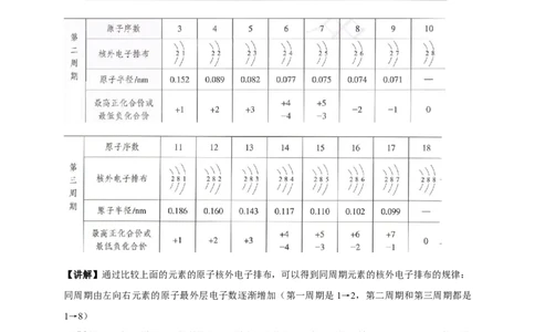 新教材精创4.2.1元素性质的周期性变化规律教学设计（1）-人教版高中化学必修第一册_高化_2025春-人教版高中化学_01新版高中化学必修一_2.课件+教案+学案+练习有配套实验视频