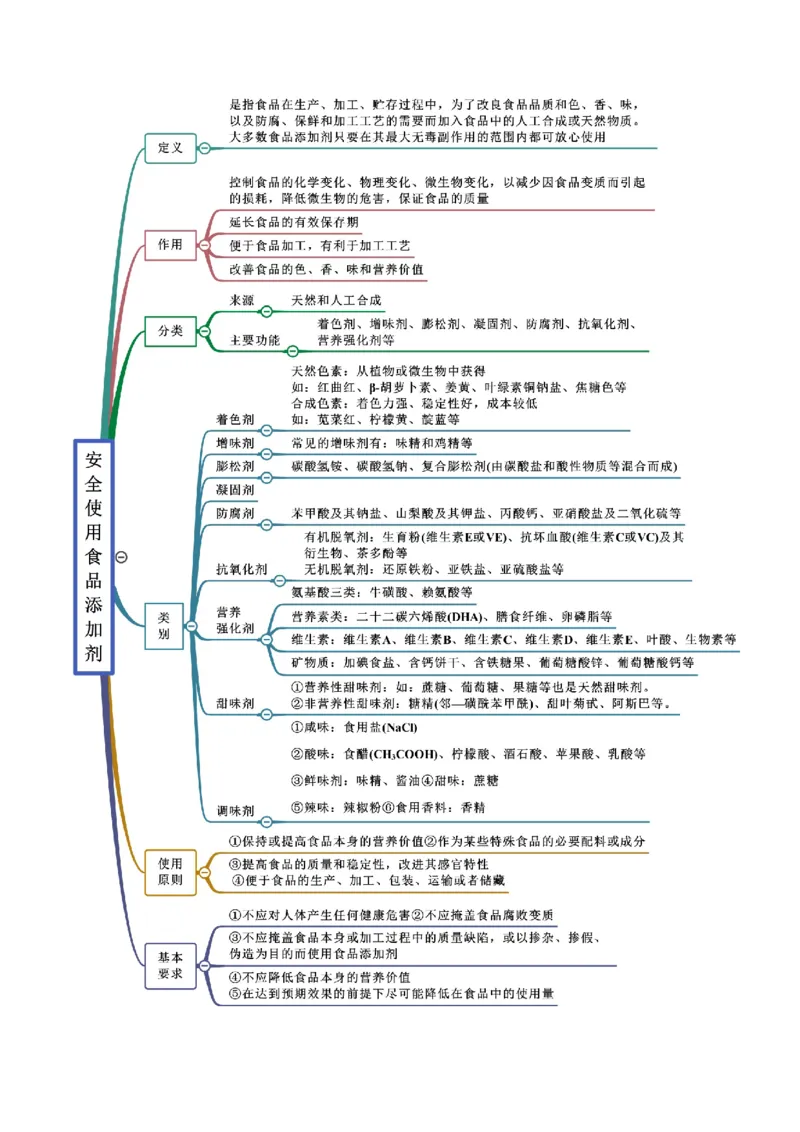 8.2化学品的合理使用（精讲）-（人教版2019必修第二册）（解析版）_高化_595801221724高中化学新人教版选择性必修一二三电子版教案PPT课件高中试卷_必修二册（人教版）_专项练习