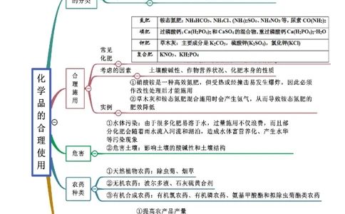 8.2化学品的合理使用（精讲）-（人教版2019必修第二册）（解析版）_高化_595801221724高中化学新人教版选择性必修一二三电子版教案PPT课件高中试卷_必修二册（人教版）_专项练习