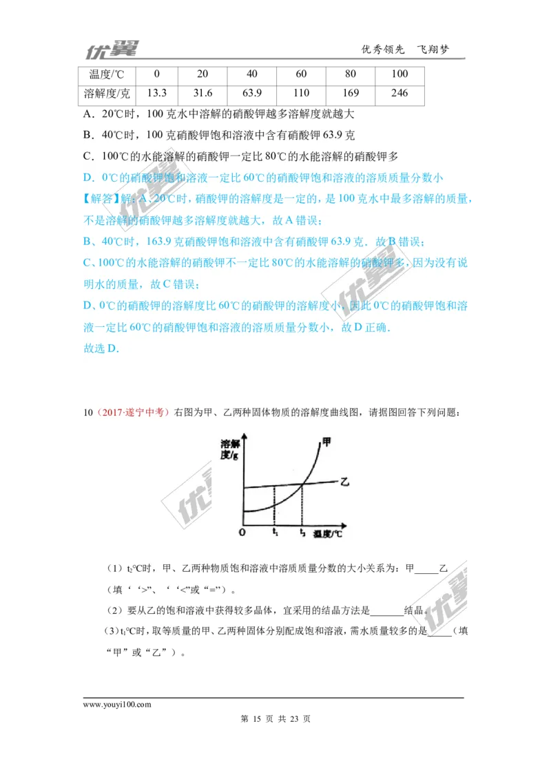 6.溶液_初中化学_01.人教版初中化学_01.初中化学课件PPT--教案--试题_初中化学全套(课件--教案--配套)_18年初中化学9年级上_18秋九化上(RJ)--7.复习资料_4.真题汇编_2017真题汇编
