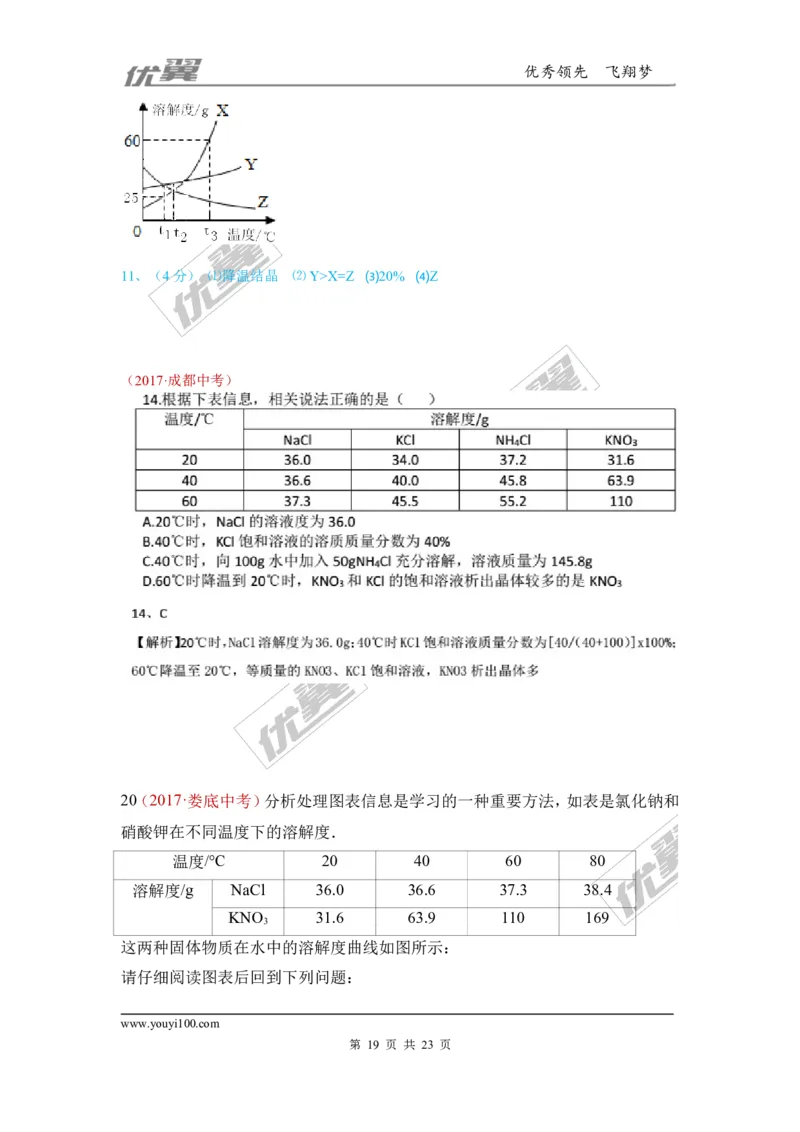 6.溶液_初中化学_01.人教版初中化学_01.初中化学课件PPT--教案--试题_初中化学全套(课件--教案--配套)_18年初中化学9年级上_18秋九化上(RJ)--7.复习资料_4.真题汇编_2017真题汇编