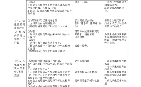 九年级化学上册-第四单元-课题2-水的净化教案-(新版)新人教版_初中化学_01.人教版初中化学_01.初中化学课件PPT--教案--试题_初中化学&mdash;课件&mdash;教案&mdash;试题-推荐_9年级上课件教案试题
