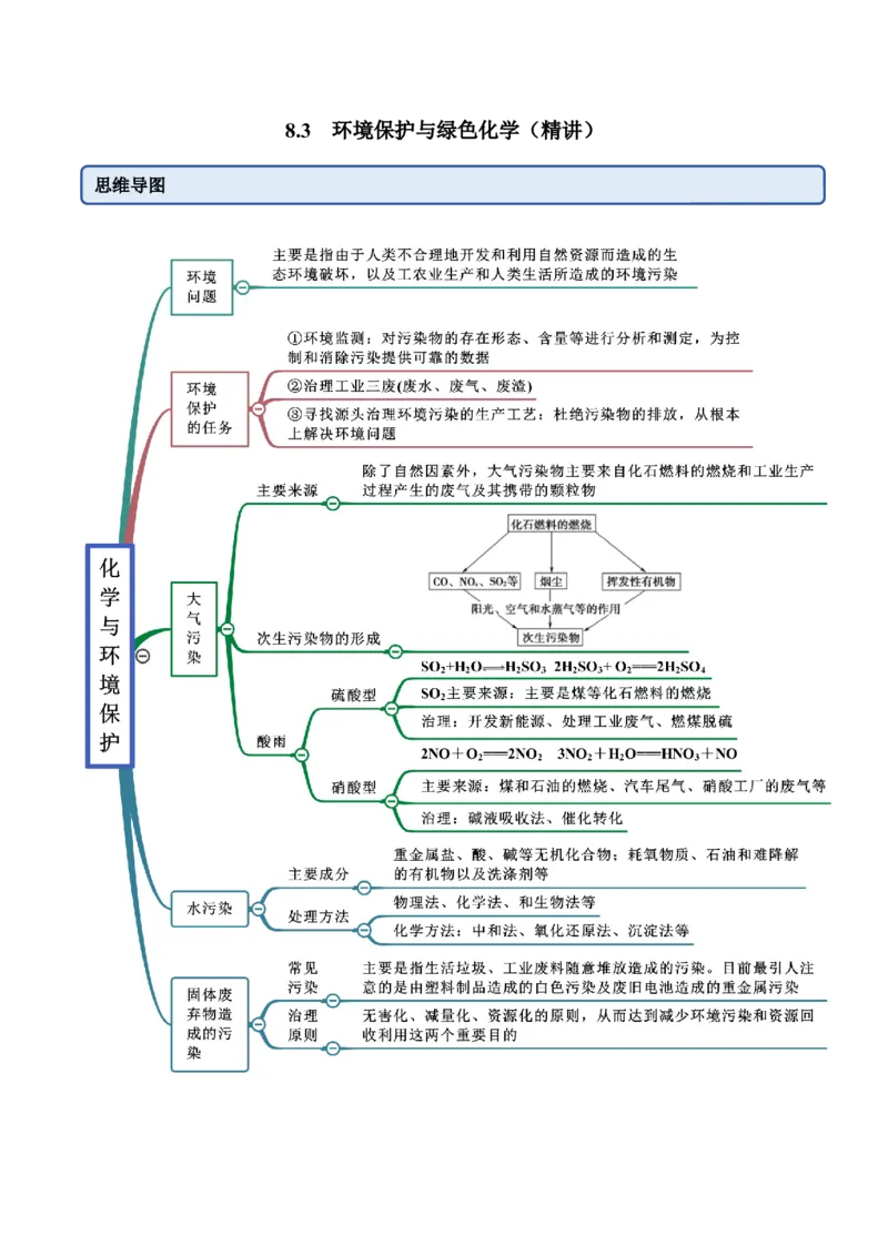 8.3环境保护与绿色化学（精讲）-（人教版2019必修第二册）（解析版）_高化_595801221724高中化学新人教版选择性必修一二三电子版教案PPT课件高中试卷_必修二册（人教版）_专项练习